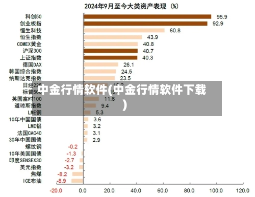 中金行情软件(中金行情软件下载)-第2张图片