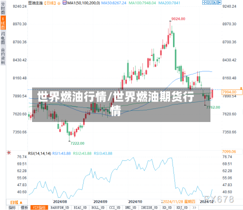 世界燃油行情/世界燃油期货行情