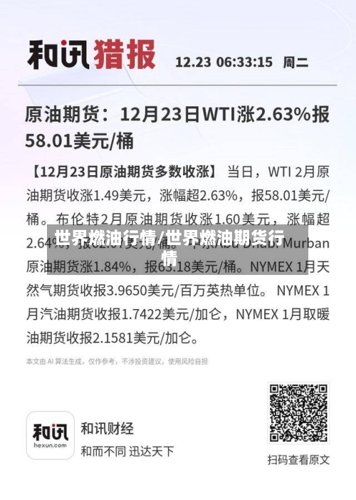 世界燃油行情/世界燃油期货行情-第2张图片