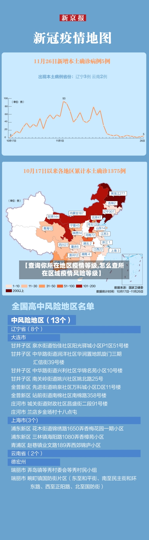 【查询你所在地区疫情等级,怎么查所在区域疫情风险等级】-第2张图片