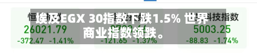 埃及EGX 30指数下跌1.5% 世界商业指数领跌。-第3张图片