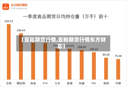 【豆粕期货行情,豆粕期货行情东方财富】