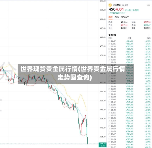 世界现货贵金属行情(世界贵金属行情走势图查询)