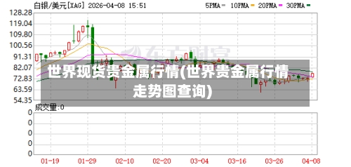 世界现货贵金属行情(世界贵金属行情走势图查询)-第2张图片