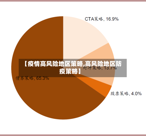 【疫情高风险地区策略,高风险地区防疫策略】-第2张图片