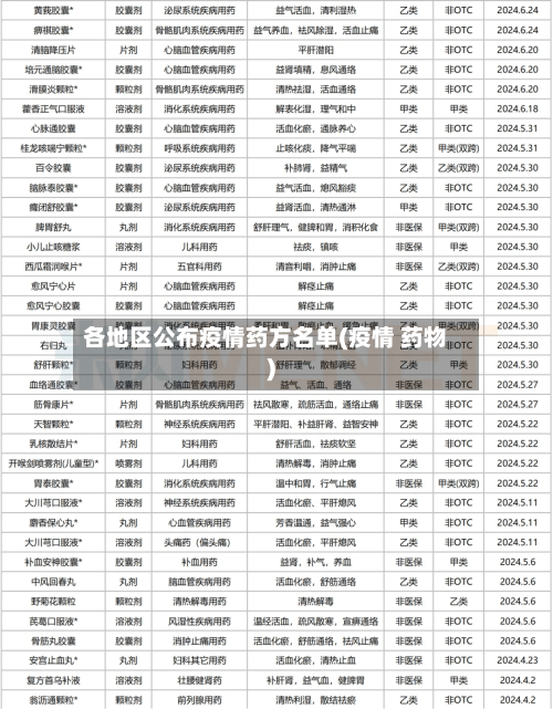 各地区公布疫情药方名单(疫情 药物)-第2张图片