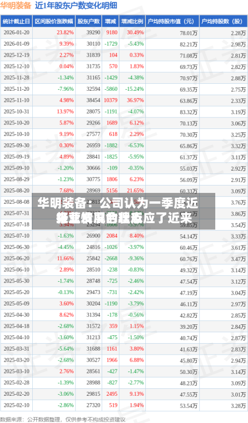 华明装备：公司认为一季度近来经营情况合理反应了近来行业发展的状态