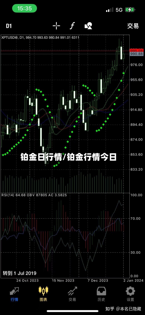 铂金日行情/铂金行情今日
