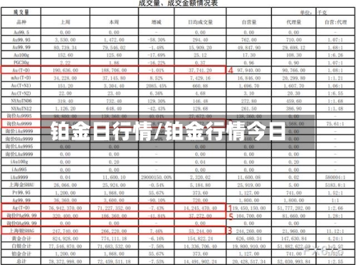 铂金日行情/铂金行情今日-第3张图片