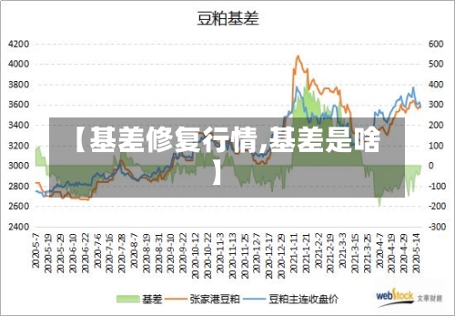 【基差修复行情,基差是啥】