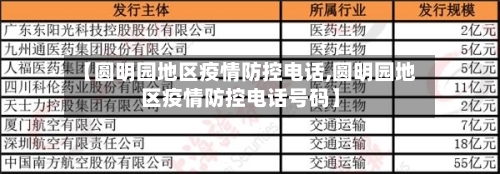 【圆明园地区疫情防控电话,圆明园地区疫情防控电话号码】-第2张图片