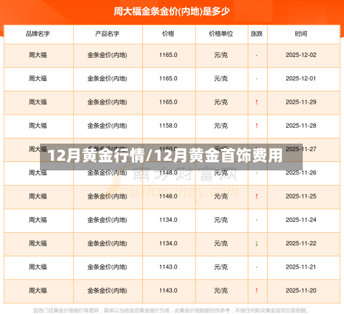 12月黄金行情/12月黄金首饰费用