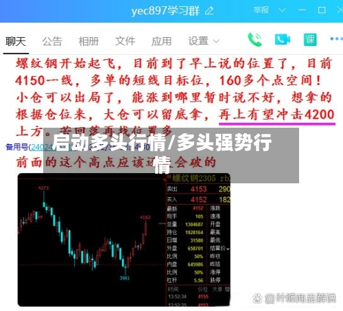 启动多头行情/多头强势行情-第2张图片