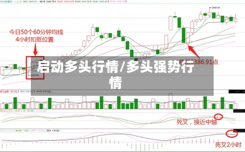 启动多头行情/多头强势行情