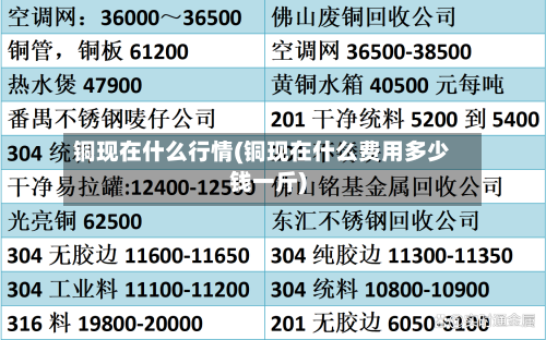 铜现在什么行情(铜现在什么费用多少钱一斤)-第2张图片