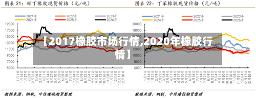 【2017橡胶市场行情,2020年橡胶行情】