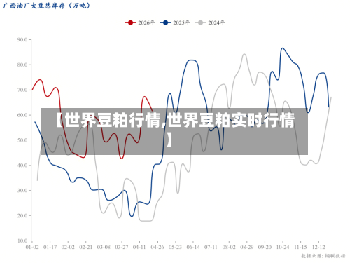 【世界豆粕行情,世界豆粕实时行情】