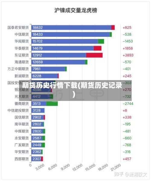 期货历史行情下载(期货历史记录)