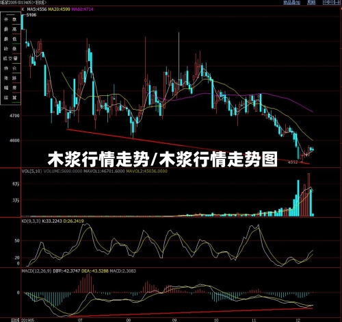 木浆行情走势/木浆行情走势图