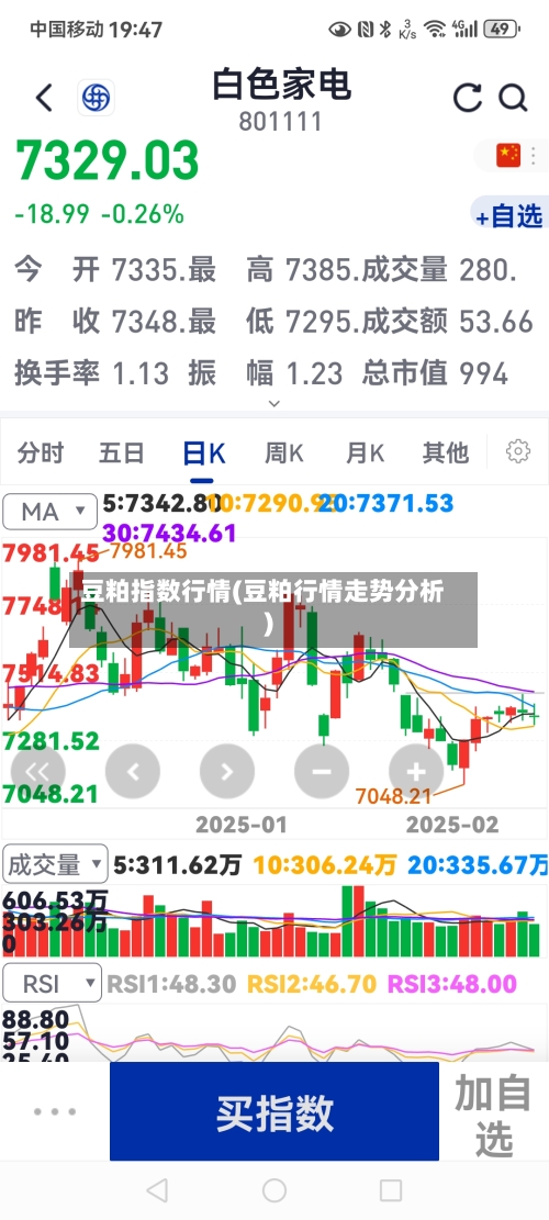 豆粕指数行情(豆粕行情走势分析)-第2张图片