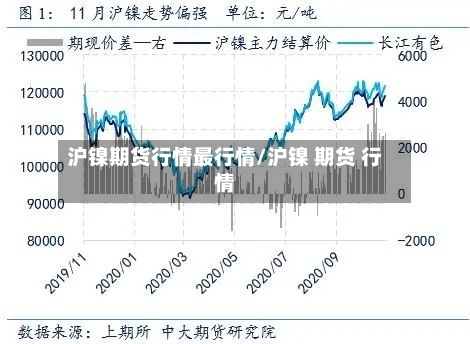 沪镍期货行情最行情/沪镍 期货 行情