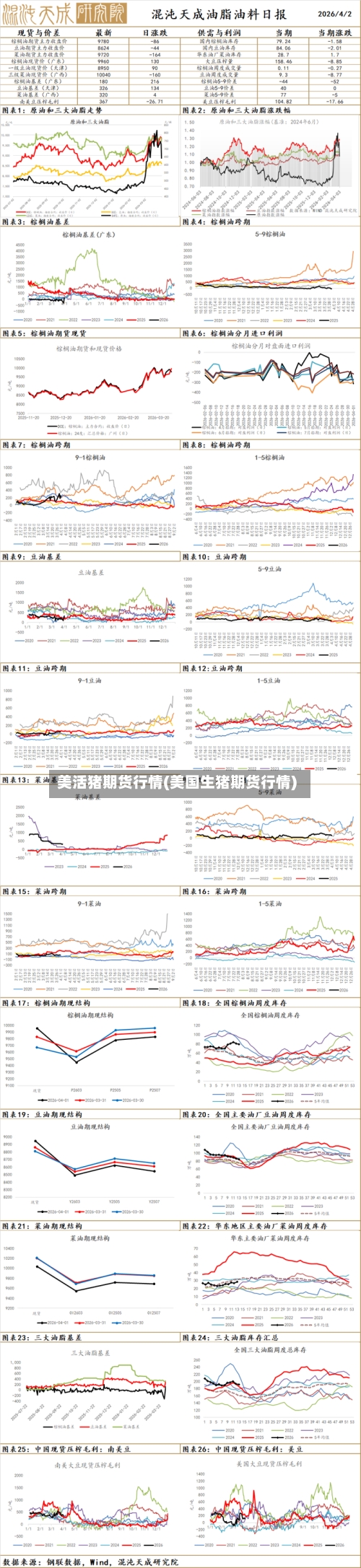 美活猪期货行情(美国生猪期货行情)-第2张图片