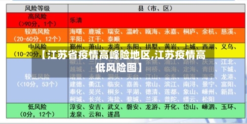 【江苏省疫情高峰险地区,江苏疫情高低风险图】