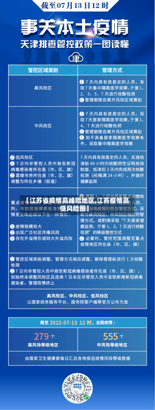 【江苏省疫情高峰险地区,江苏疫情高低风险图】-第3张图片