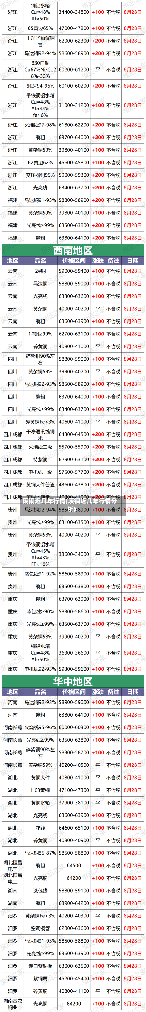 废铜近几年行情(废铜近几年行情分析)-第2张图片