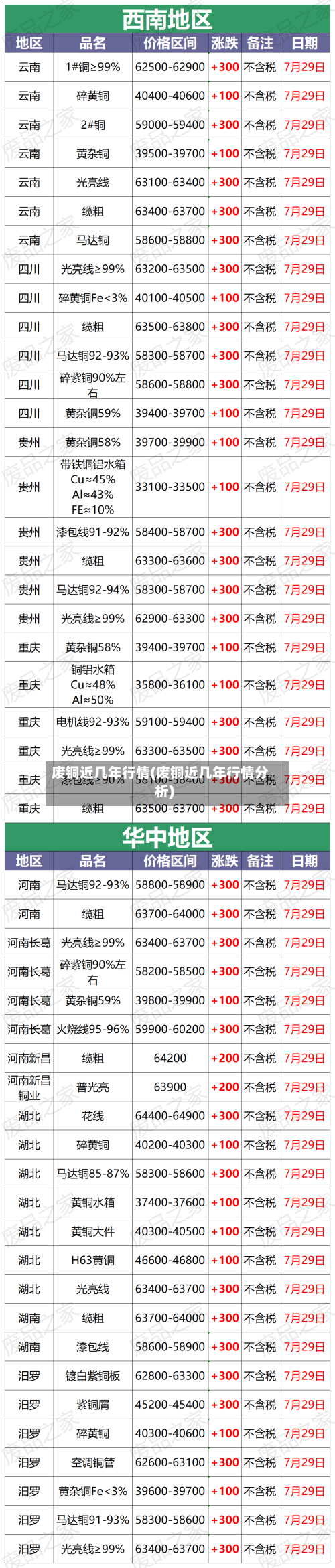 废铜近几年行情(废铜近几年行情分析)