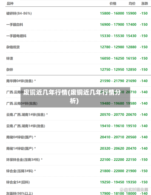 废铜近几年行情(废铜近几年行情分析)-第3张图片