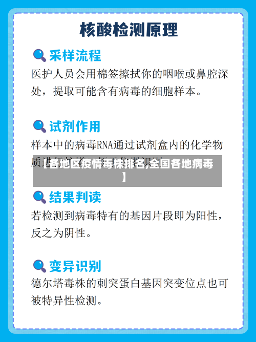 【各地区疫情毒株排名,全国各地病毒】-第3张图片