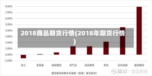 2018商品期货行情(2018年期货行情)