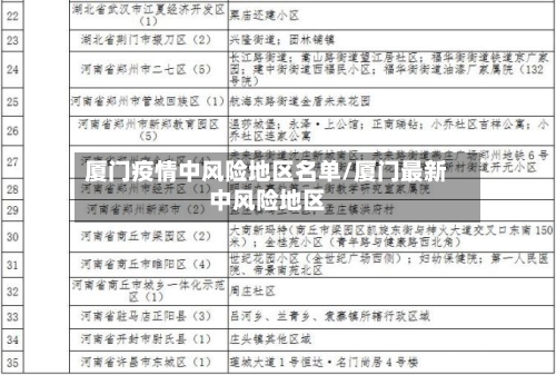 厦门疫情中风险地区名单/厦门最新中风险地区-第2张图片