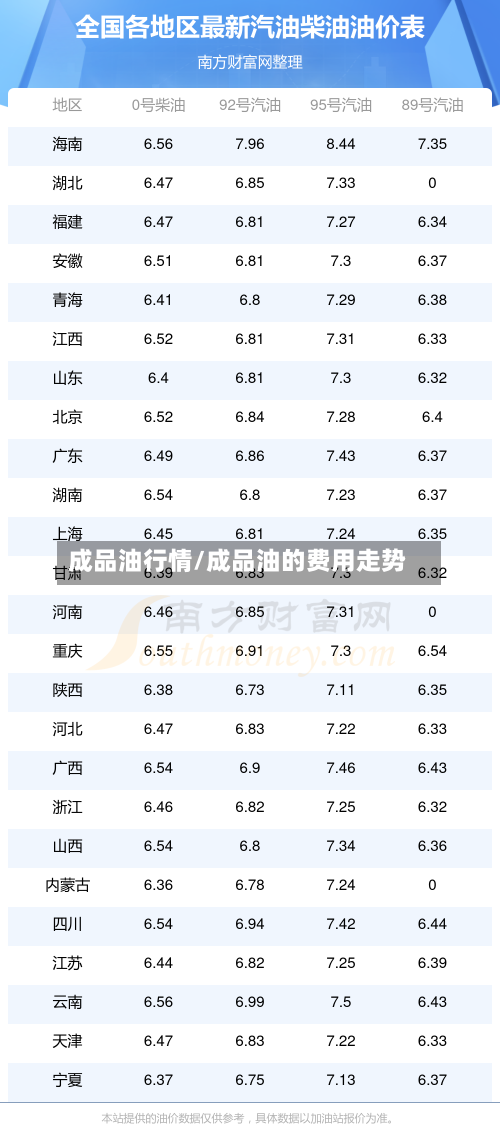 成品油行情/成品油的费用走势