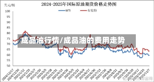 成品油行情/成品油的费用走势-第3张图片