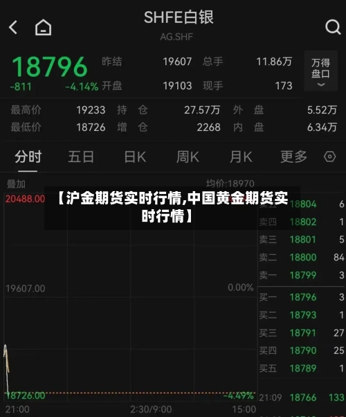 【沪金期货实时行情,中国黄金期货实时行情】-第3张图片