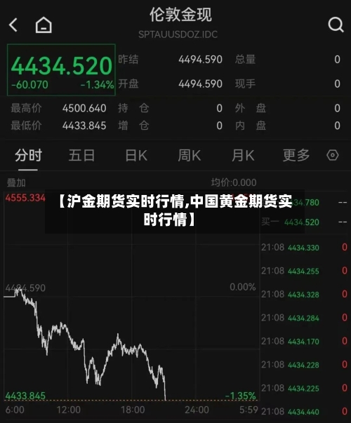 【沪金期货实时行情,中国黄金期货实时行情】-第2张图片