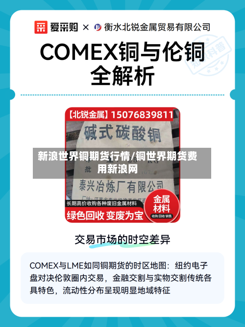 新浪世界铜期货行情/铜世界期货费用新浪网-第2张图片