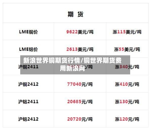 新浪世界铜期货行情/铜世界期货费用新浪网