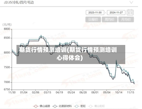 期货行情预测培训(期货行情预测培训心得体会)-第3张图片