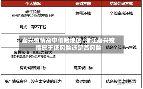 嘉兴疫情高中低险地区/浙江嘉兴疫情属于低风险还是高风险-第3张图片