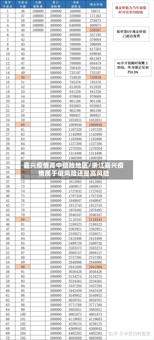 嘉兴疫情高中低险地区/浙江嘉兴疫情属于低风险还是高风险-第2张图片