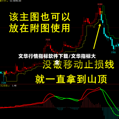文华行情指标软件下载/文华指标大全-第3张图片