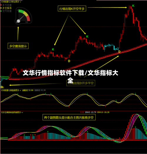 文华行情指标软件下载/文华指标大全-第2张图片