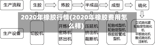 2020年橡胶行情(2020年橡胶费用怎么样)