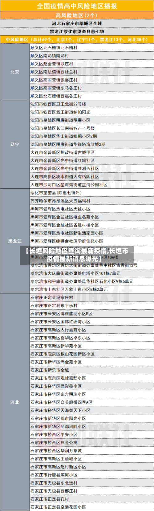 【长垣风险地区查询最新疫情,长垣市疫情最新消息曝光】