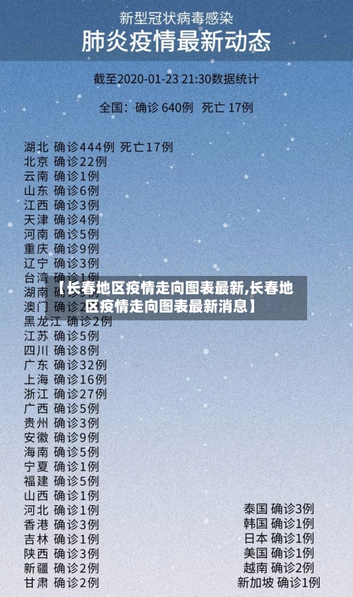 【长春地区疫情走向图表最新,长春地区疫情走向图表最新消息】