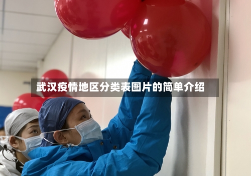 武汉疫情地区分类表图片的简单介绍-第2张图片