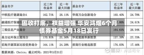 固收打底，权益增强 华安鸿煜6个月债券基金5月18日发行-第3张图片